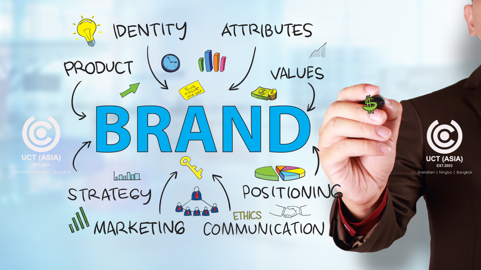 Using Branded Merchandise to Support a Company Rebrand 1