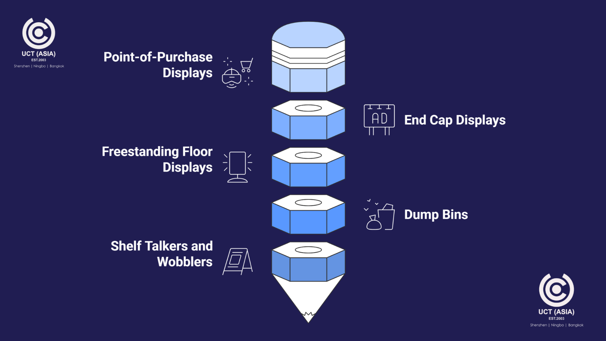 The Different Types of In-Store Displays and When to Use Them