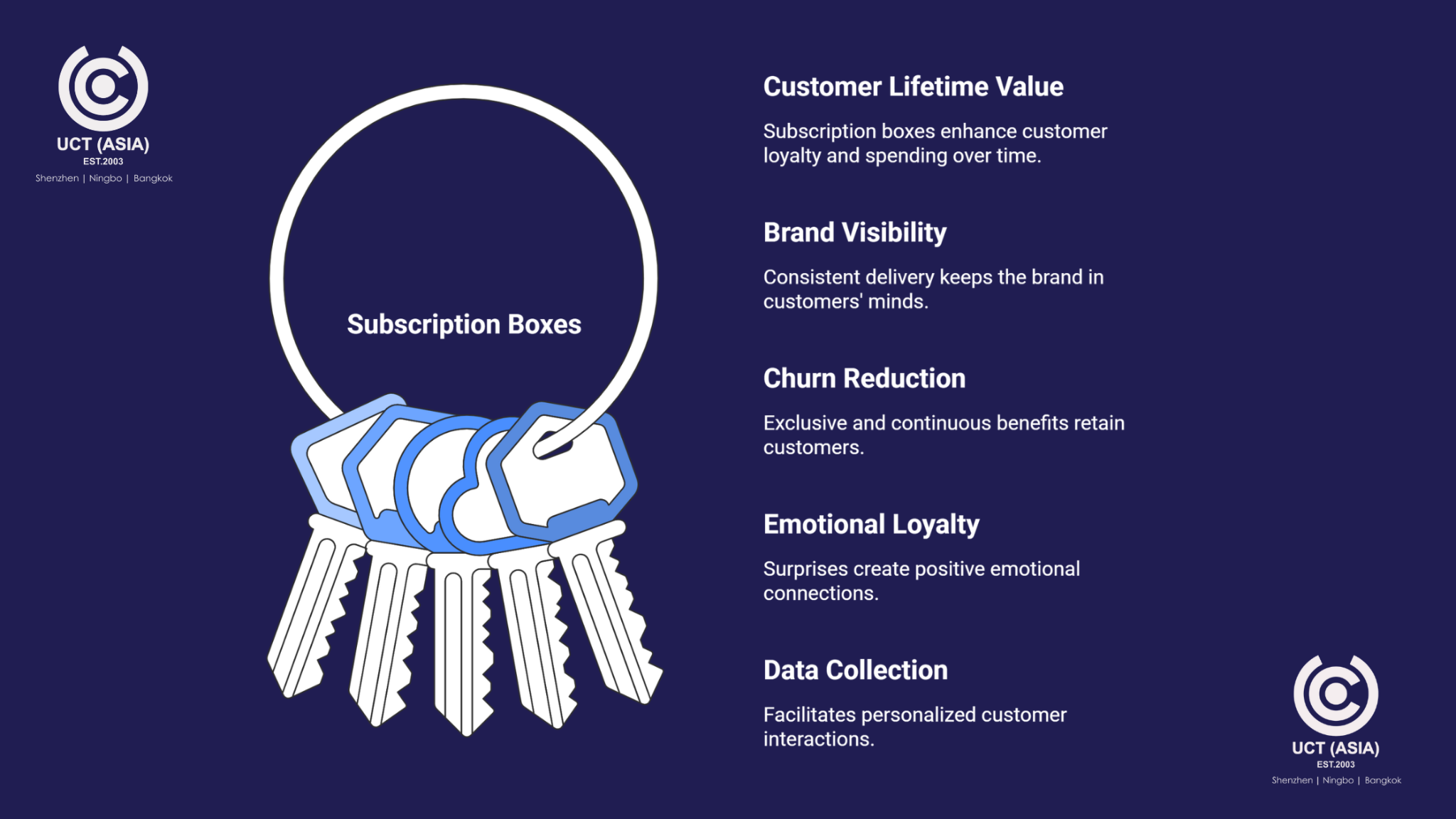 Why Subscription Box Promotional Items Are the Future of Retention ...